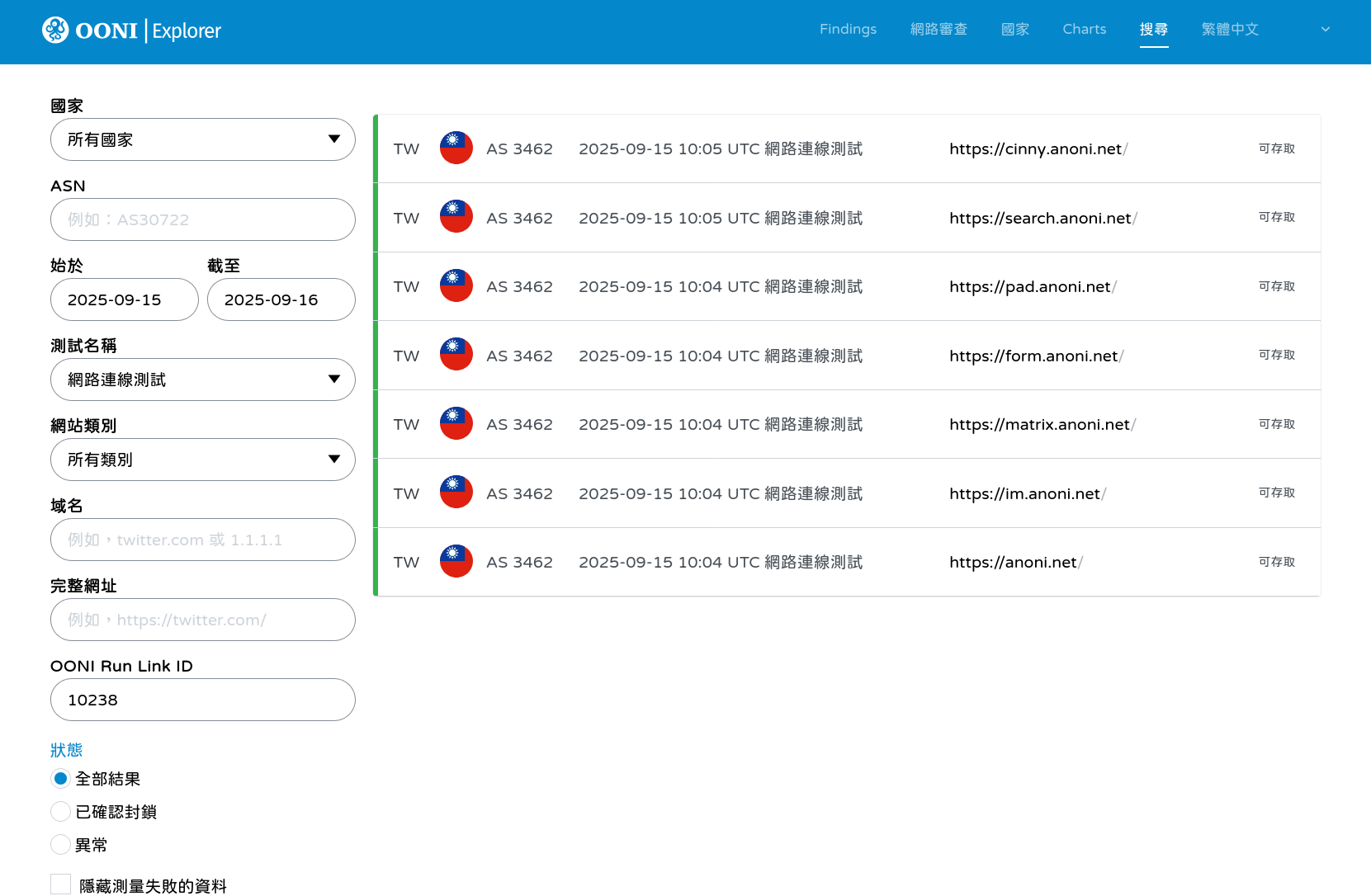 OONI Explorer 列出每一筆檢測結果的詳細資料