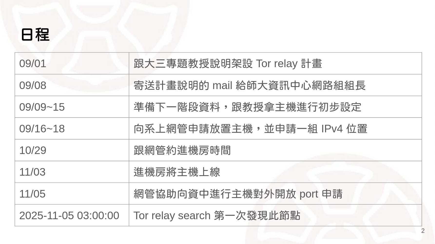 提案企划书